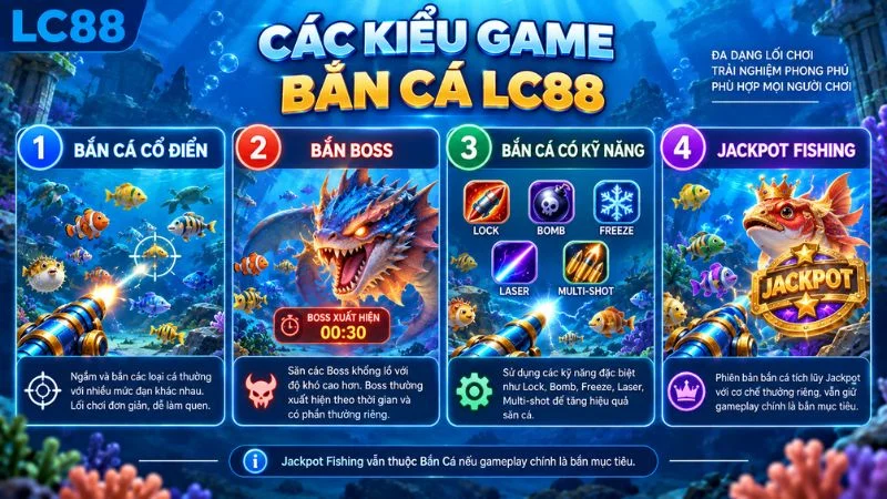 Các kiểu Bắn Cá LC88 gồm cổ điển Boss kỹ năng và Jackpot Fishing