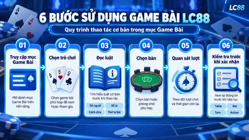 Quy trình 6 bước sử dụng Game Bài LC88 từ chọn game đến kiểm tra hành động