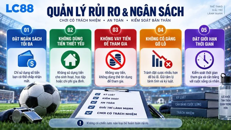 Quản lý ngân sách và rủi ro khi sử dụng thể thao LC88